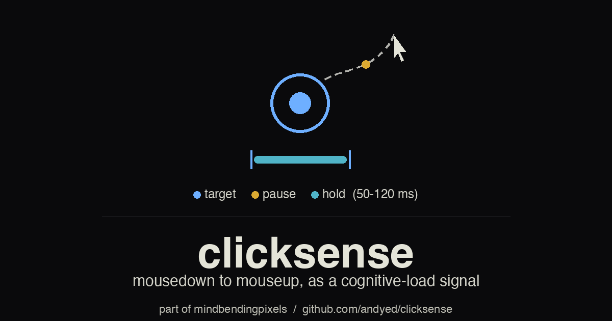 ClickSense — mousedown to mouseup latency as a cognitive-load signal